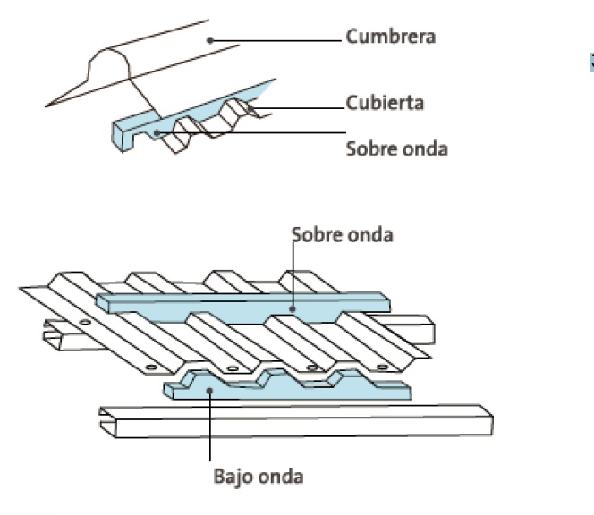 Sello pv4 diagrama