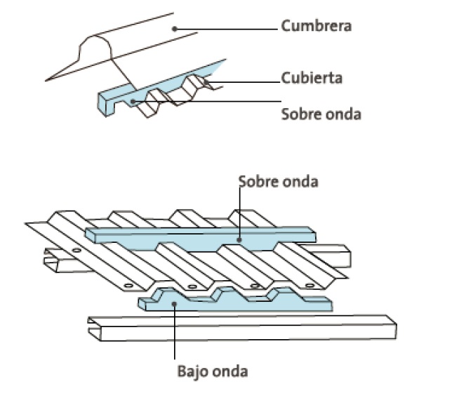 Sello pv6 diagrama